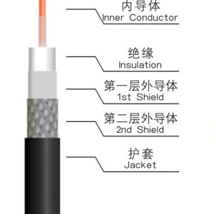 Coaxial products